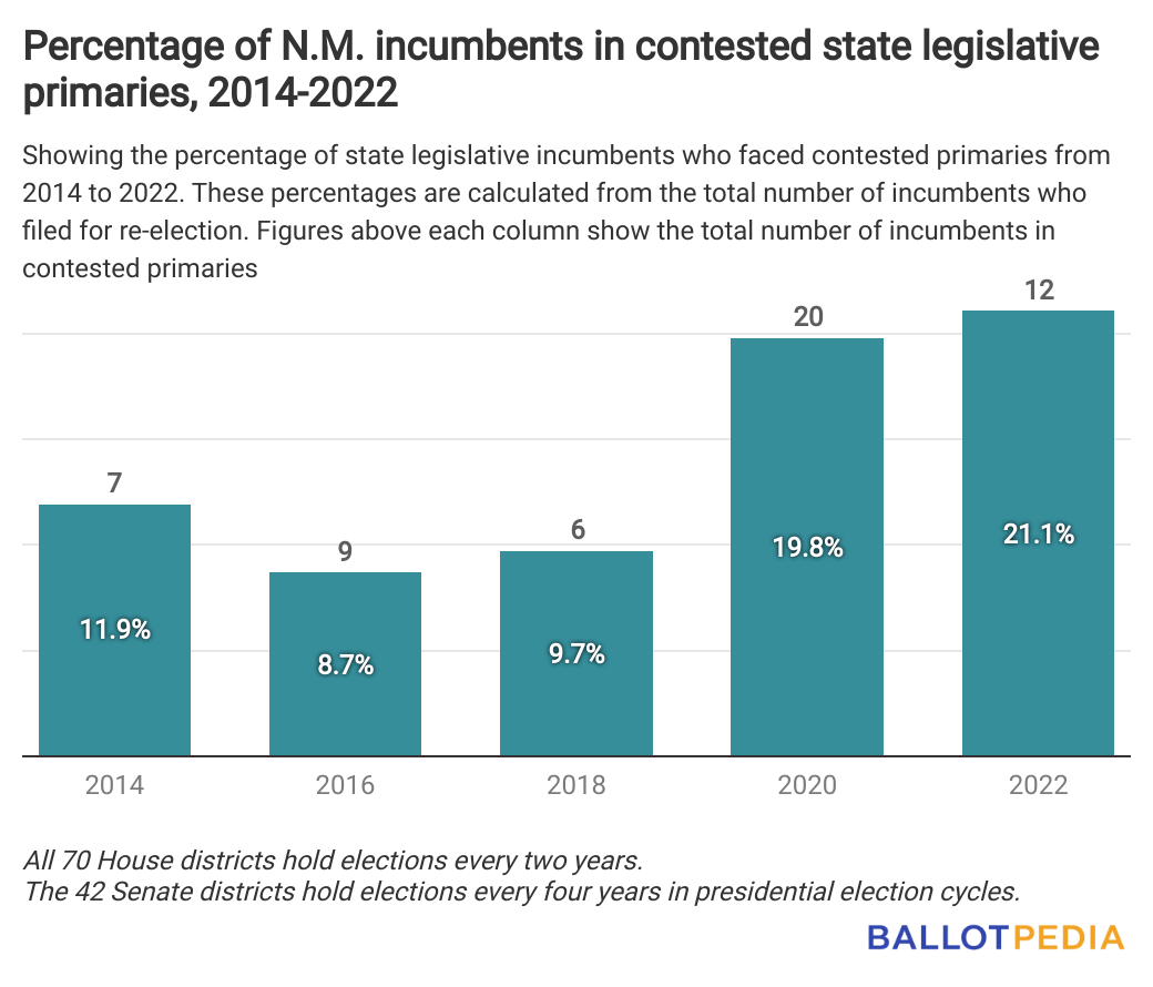 How is voting conducted?