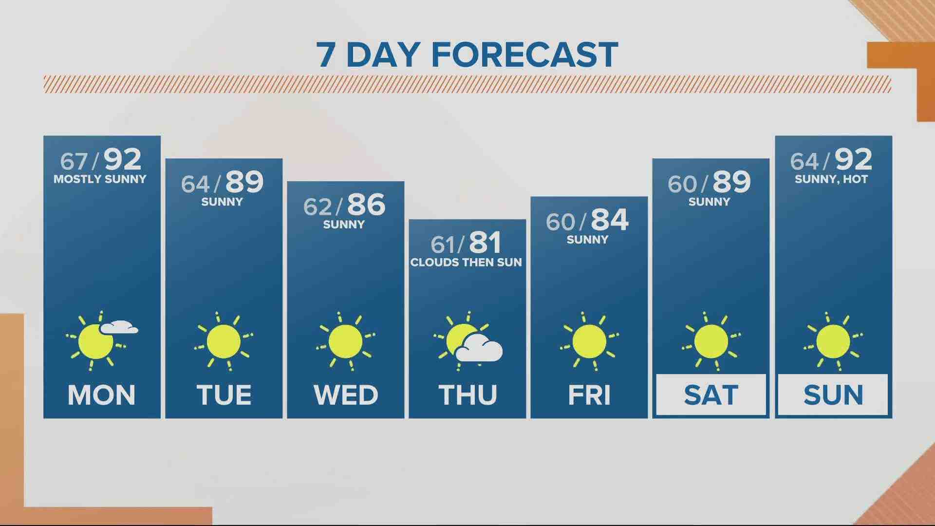 What was the deadliest heat wave ever?